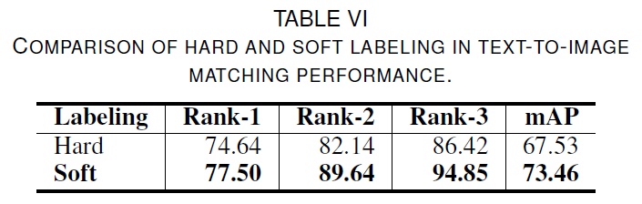tab6.